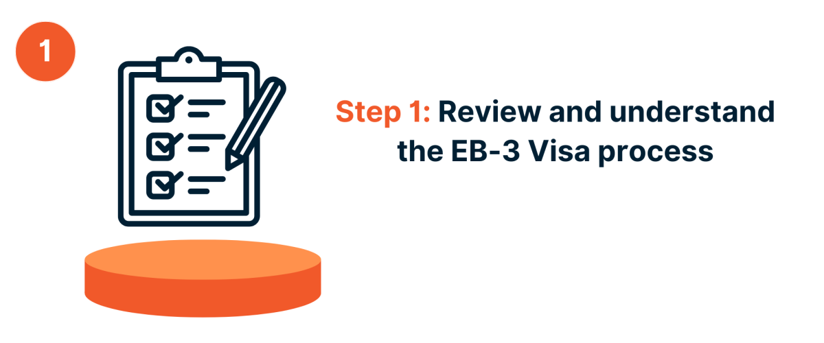 _Step 1 Review and understand the EB-3 Visa process Step 1 Review and understand the EB 3 Visa process