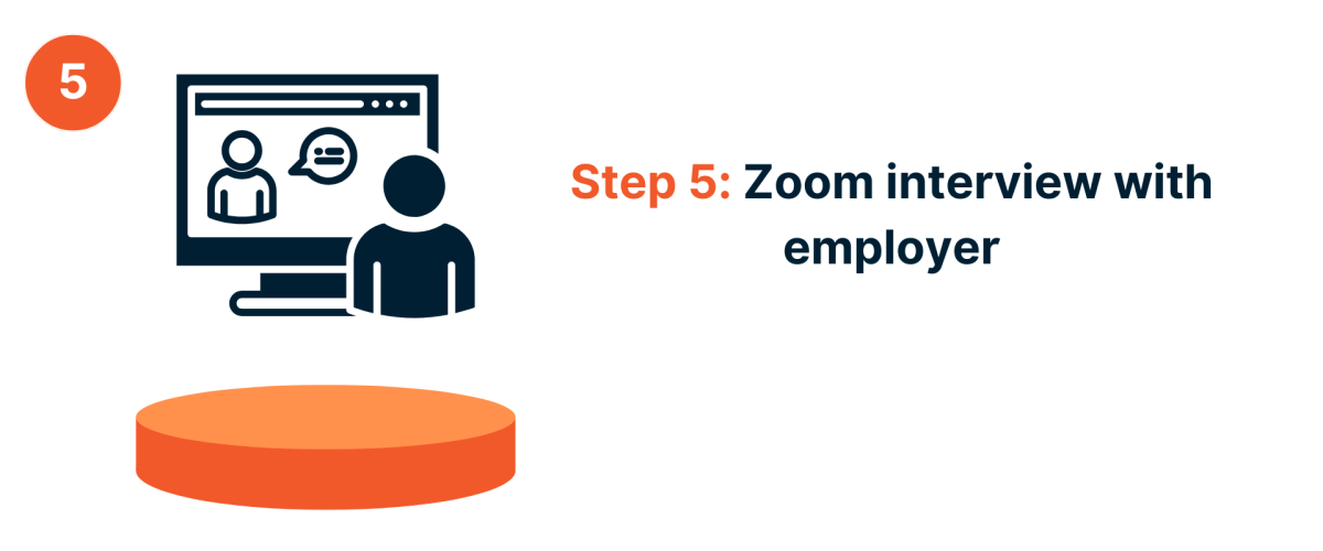 Step 5 Zoom interview with employer (1) Step 5 Zoom interview with employer 1